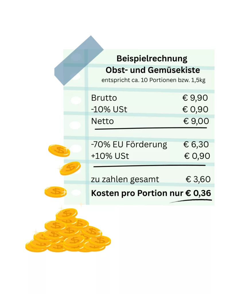 Schulobst | Fanny Fresh Salzburg
